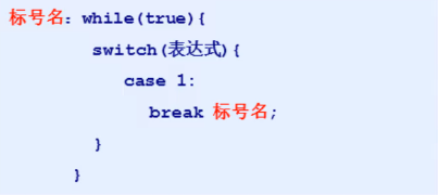 /images/java/JavaSE 基础 (2) 运算符和流程控制语句/26.png
